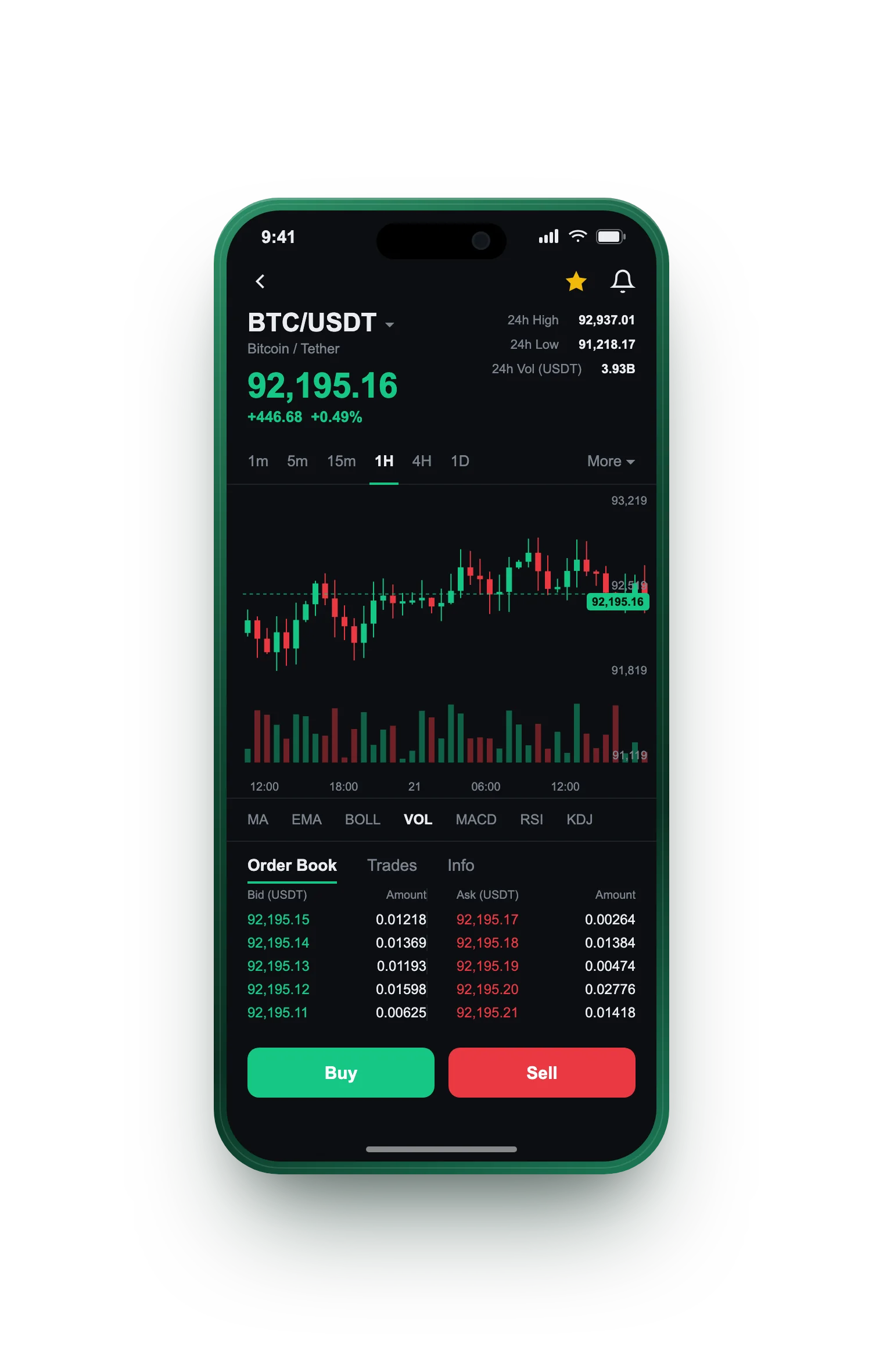 Ímpetu Gainrevo — BTC/USDT live candlestick chart, order book and one-tap Buy/Sell on mobile